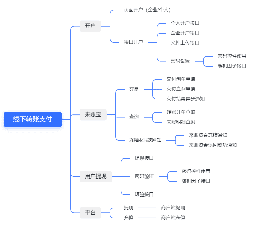 连连支付开放平台